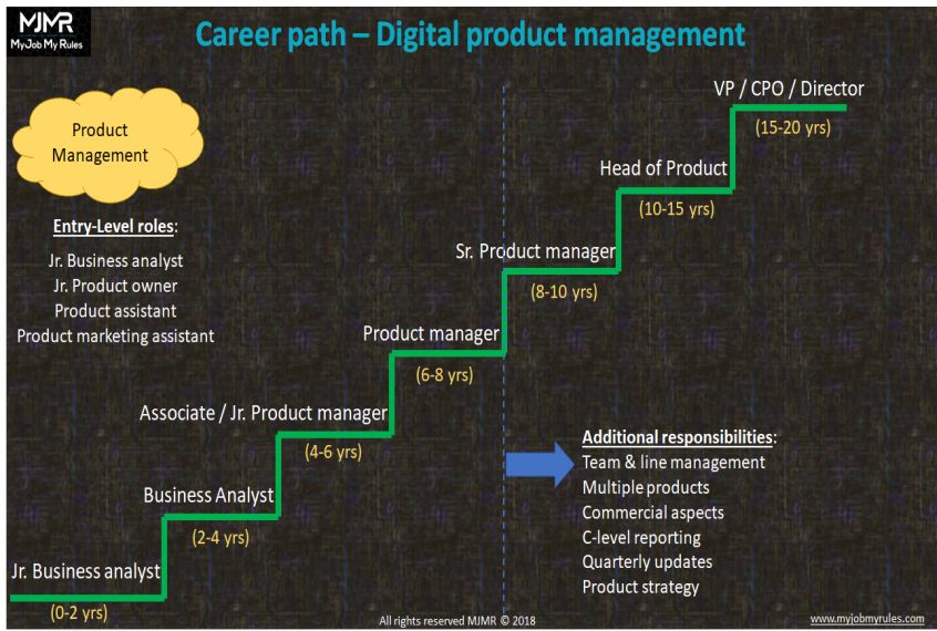product manager career path